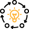 Agile Methodology