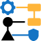 Threat Modeling